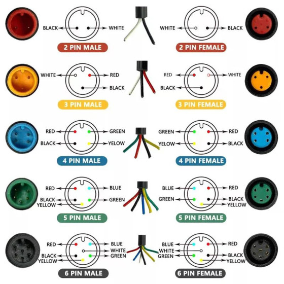 CABLE LONGUEUR 20 CM JULET M8  5 PIN FEMELLE